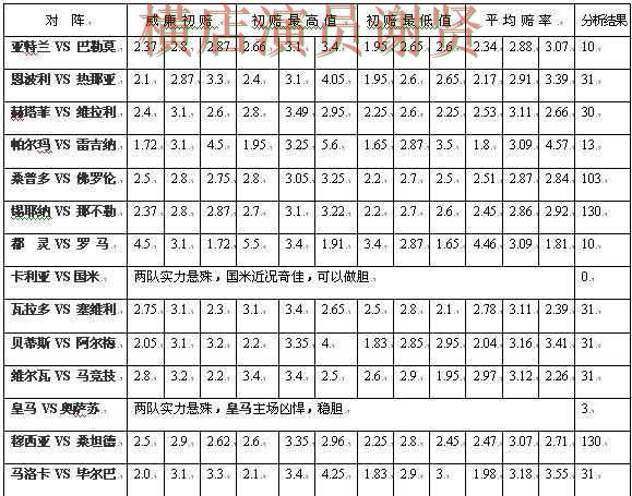 壹号国际世界杯投注网站入口与赔率分析 壹号国际世界杯投注网站入口与赔率分析